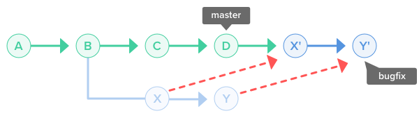 rebase\_branch\_003.f160d580.png