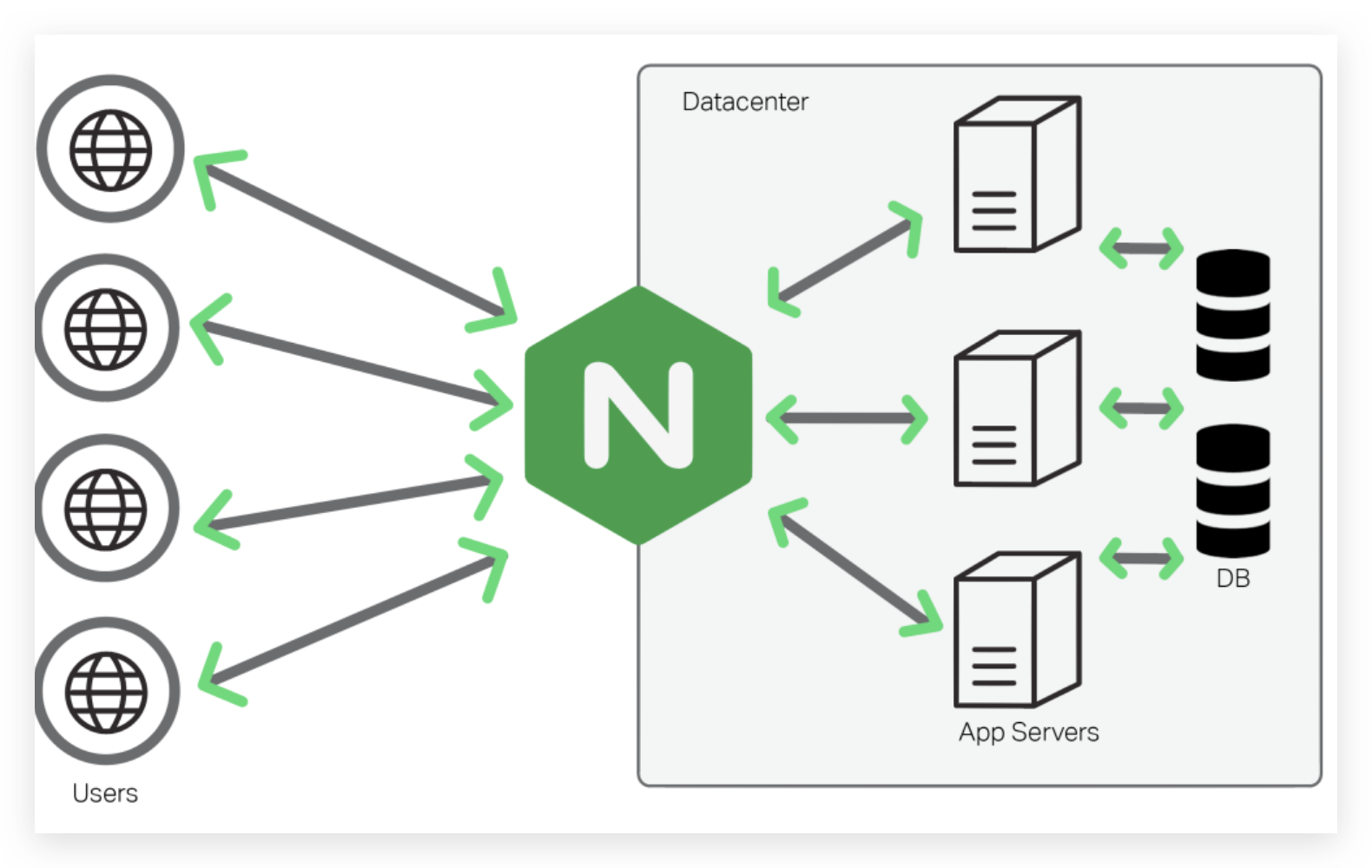Nginx 中 proxy_pass 末尾带斜杠 `/` 和不带的区别
