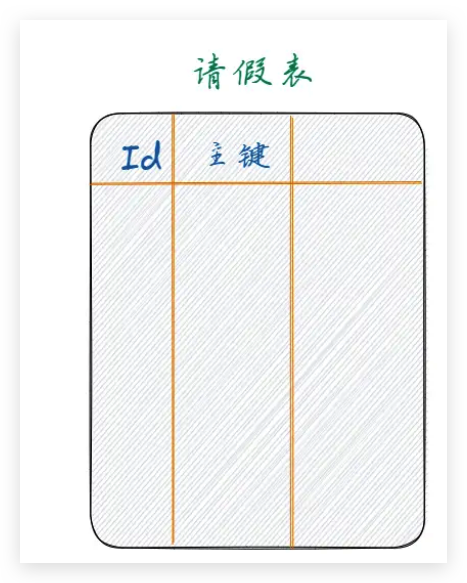 OA-一次审批流程控制的简单数据库表设计