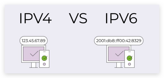 IPv4 和 IPv6 地址转换为整数类型