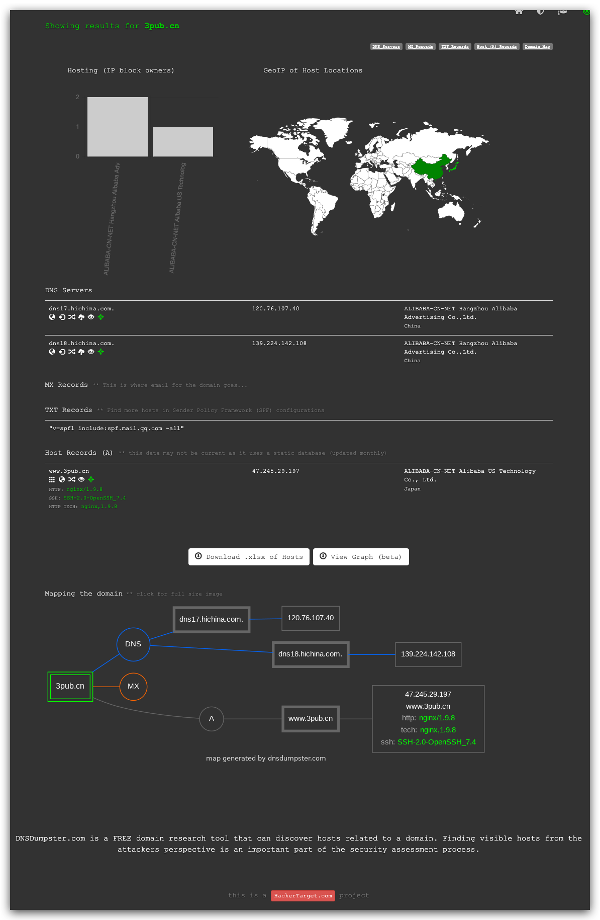DNSDumpster.com 网站介绍及 DNS 流量图分析
