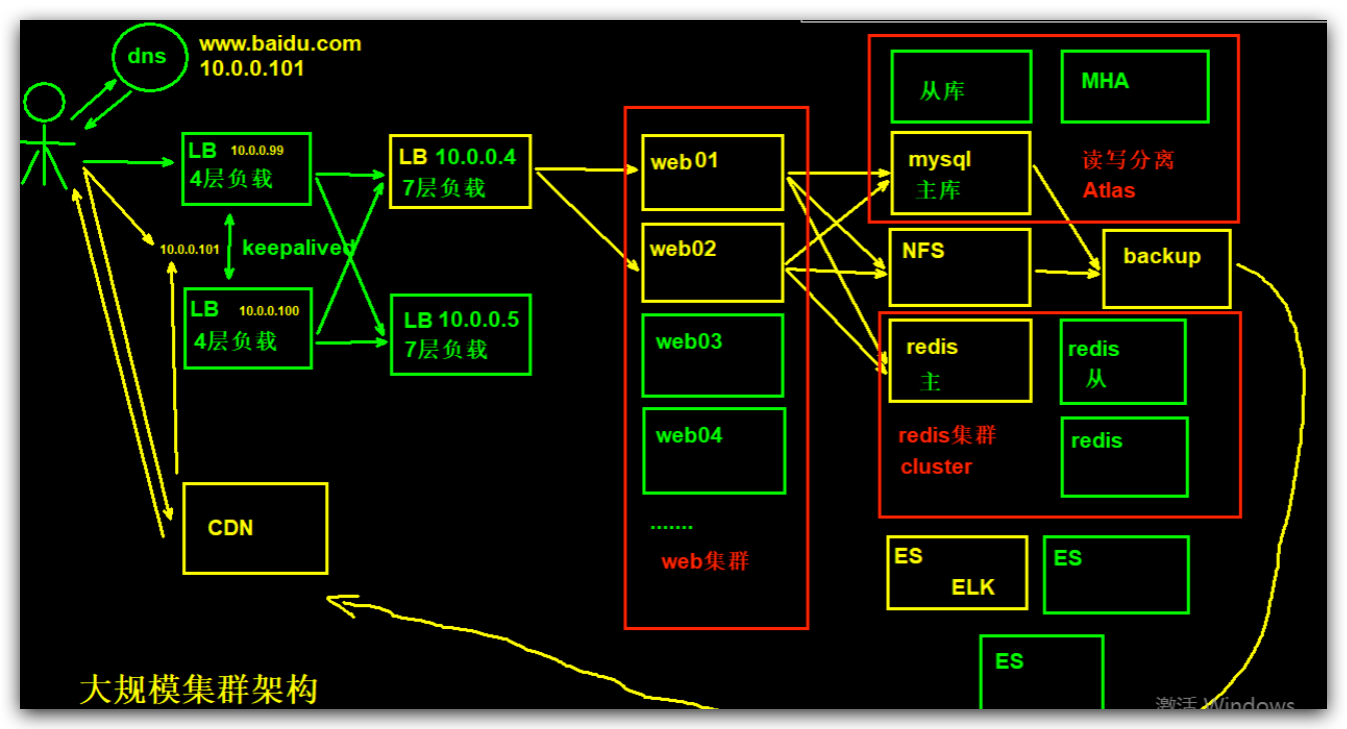 Nginx 四层协议 Tcp 负载均衡