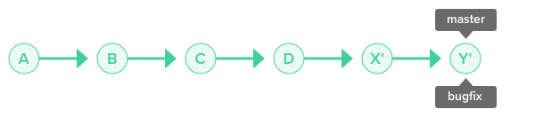 rebase\_branch\_002.16966dd5.png