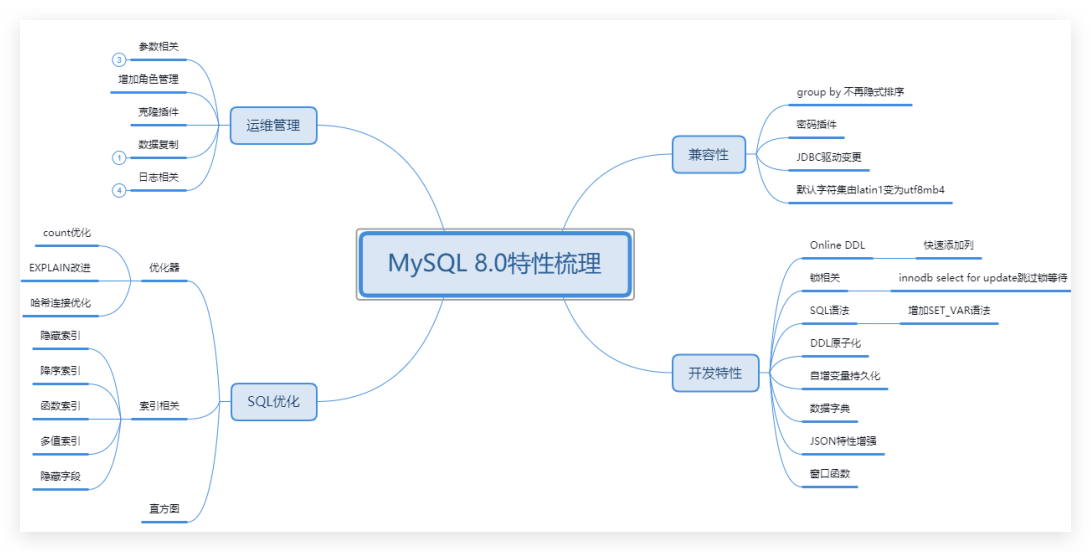 Mysql 5.7 升级到 Mysql 8.0