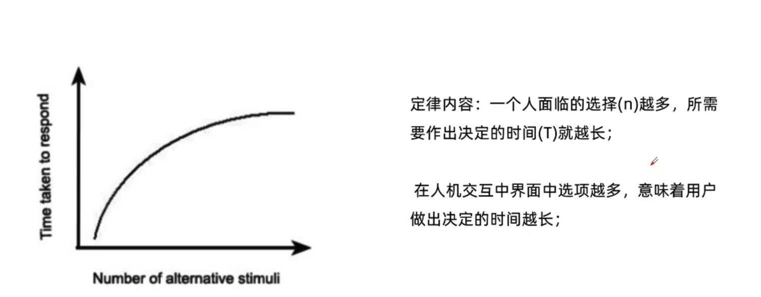 选项数量与决策时间关系示意 选项数量与决策时间关系示意
