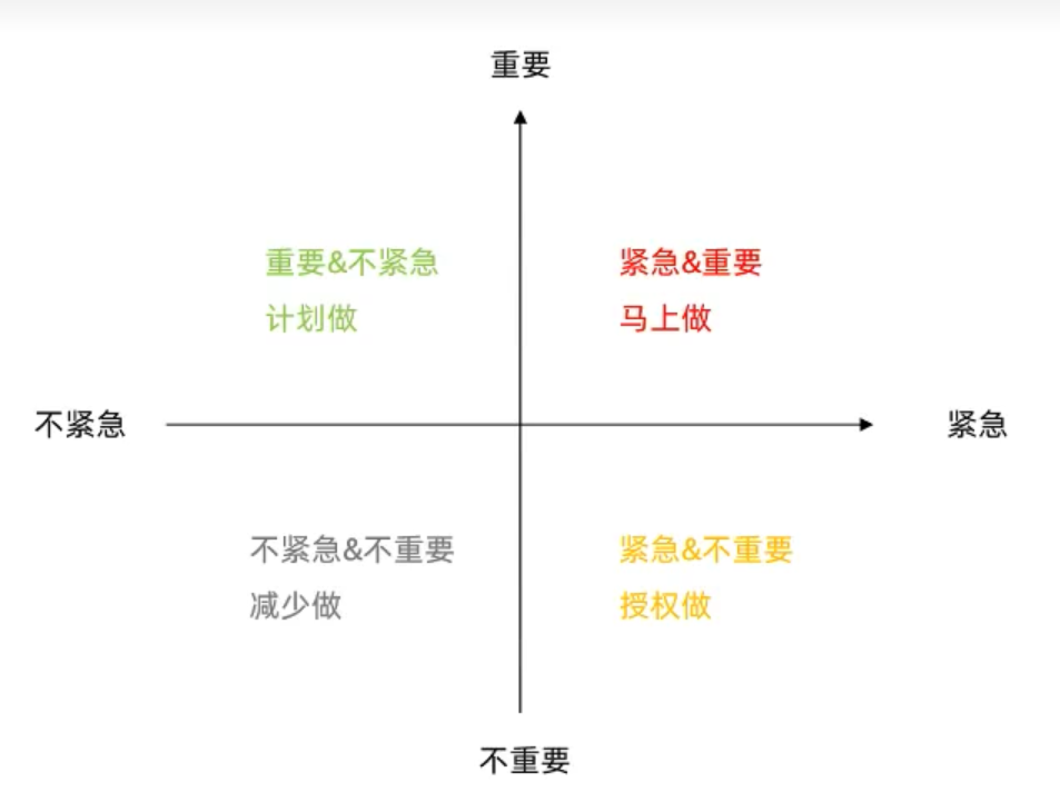 产品新人笔记（二）：如何分析产品并确定优先级