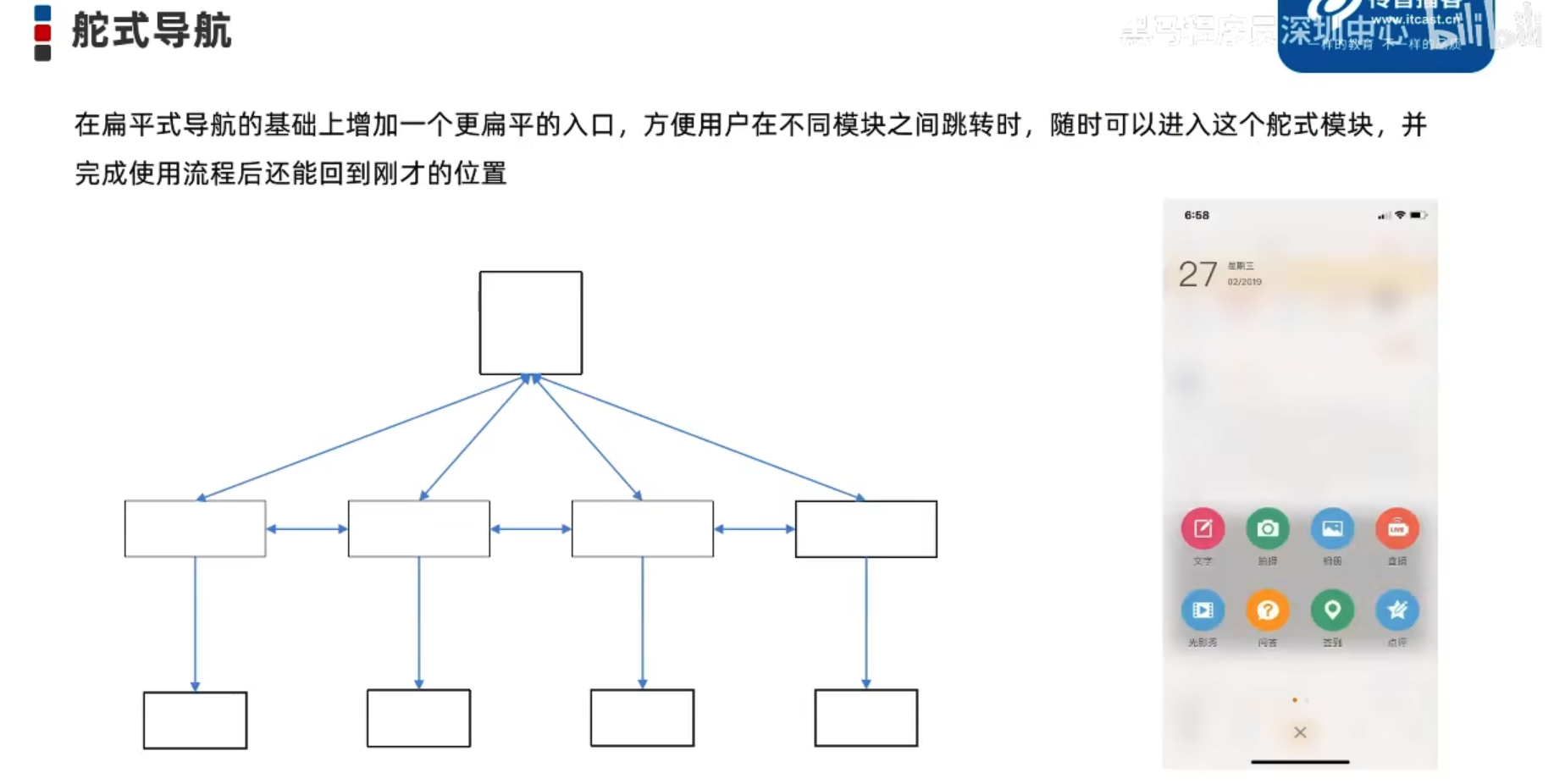 产品新人笔记（四）：导航系统怎么设计