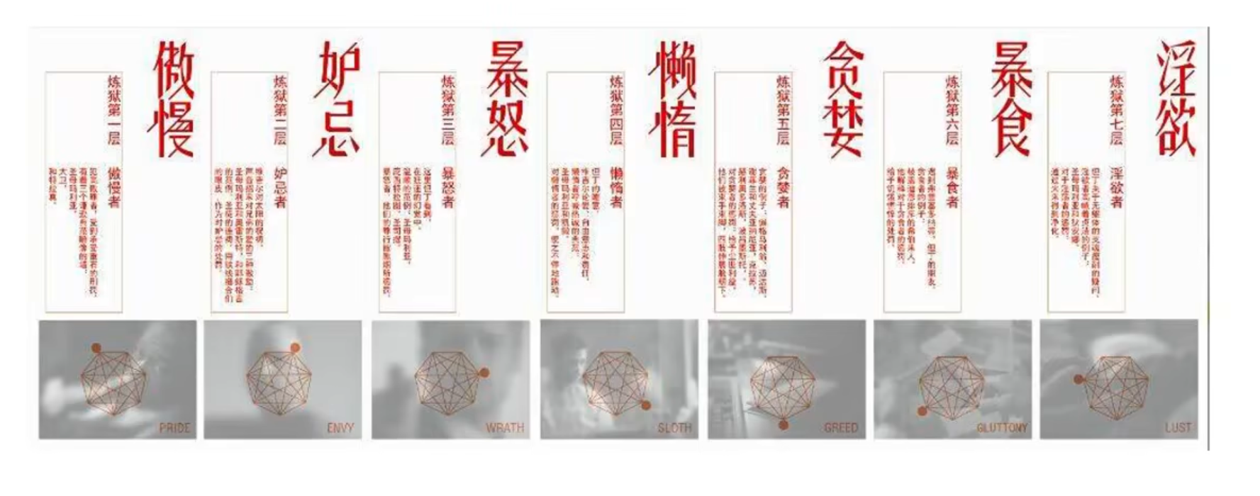 七宗罪与常见行为动机示意 七宗罪与常见行为动机示意